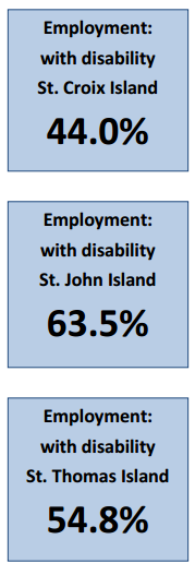 Employment: with disability St. Croix Island 44.0%