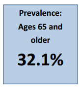 Prevalence: Ages 65 and older 32.1%