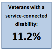 Veterans with a service-connected disability: 11.2%